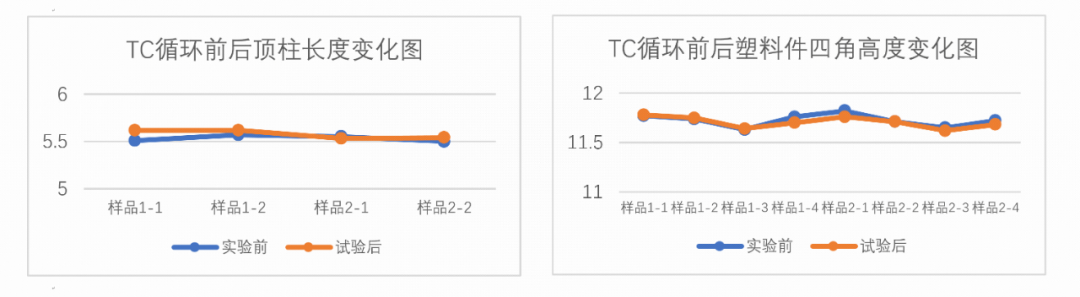 详细数据