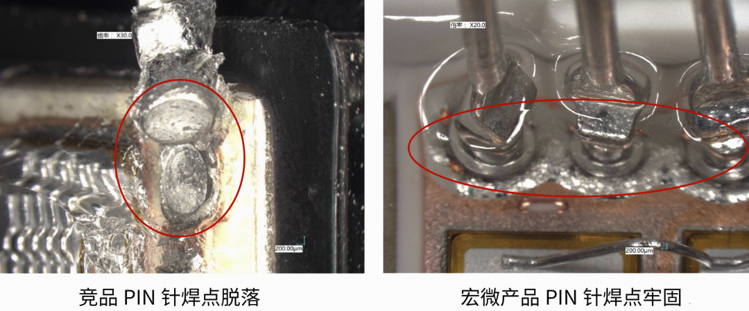 详细数据